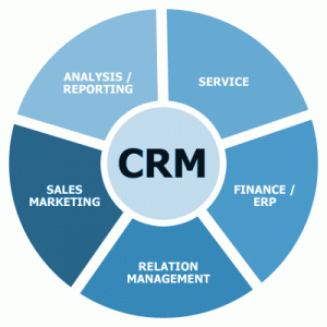 CRM Conversion Rate marketing