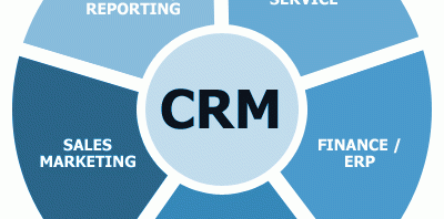CRM Conversion Rate marketing