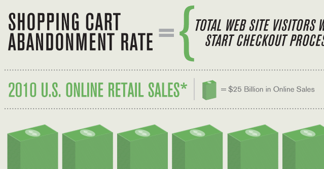 Conversion Rate Optimization