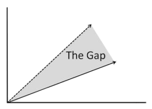 supplement marketing gap analysis