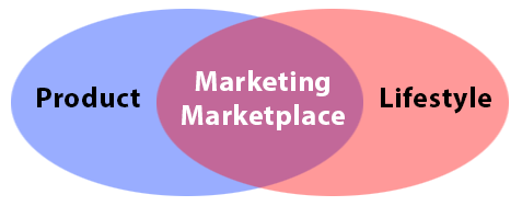 marketing marketplace