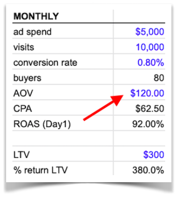 funnel metrics aov