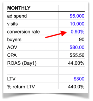 funnel metrics conversion rate