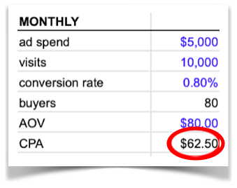 funnel metrics cpa