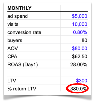 funnel metrics ltv