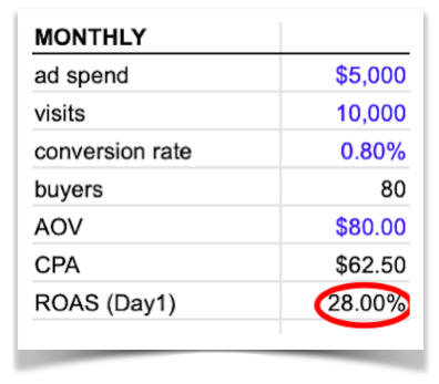 funnel metrics