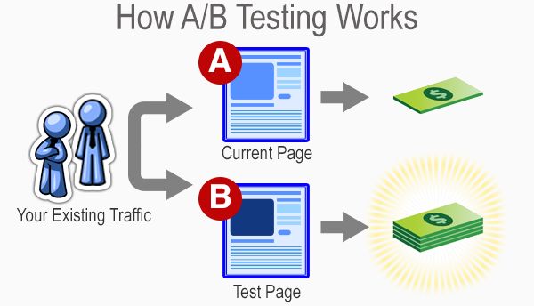 Conversion Rate Optimization