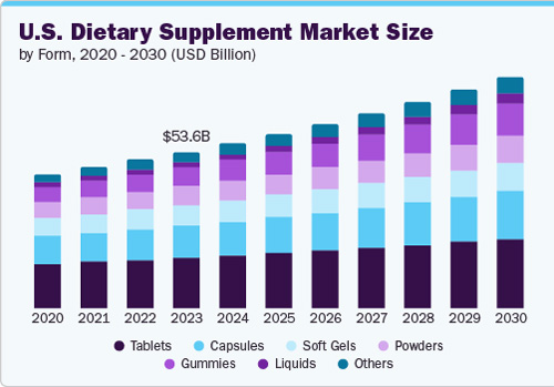 Supplement Products